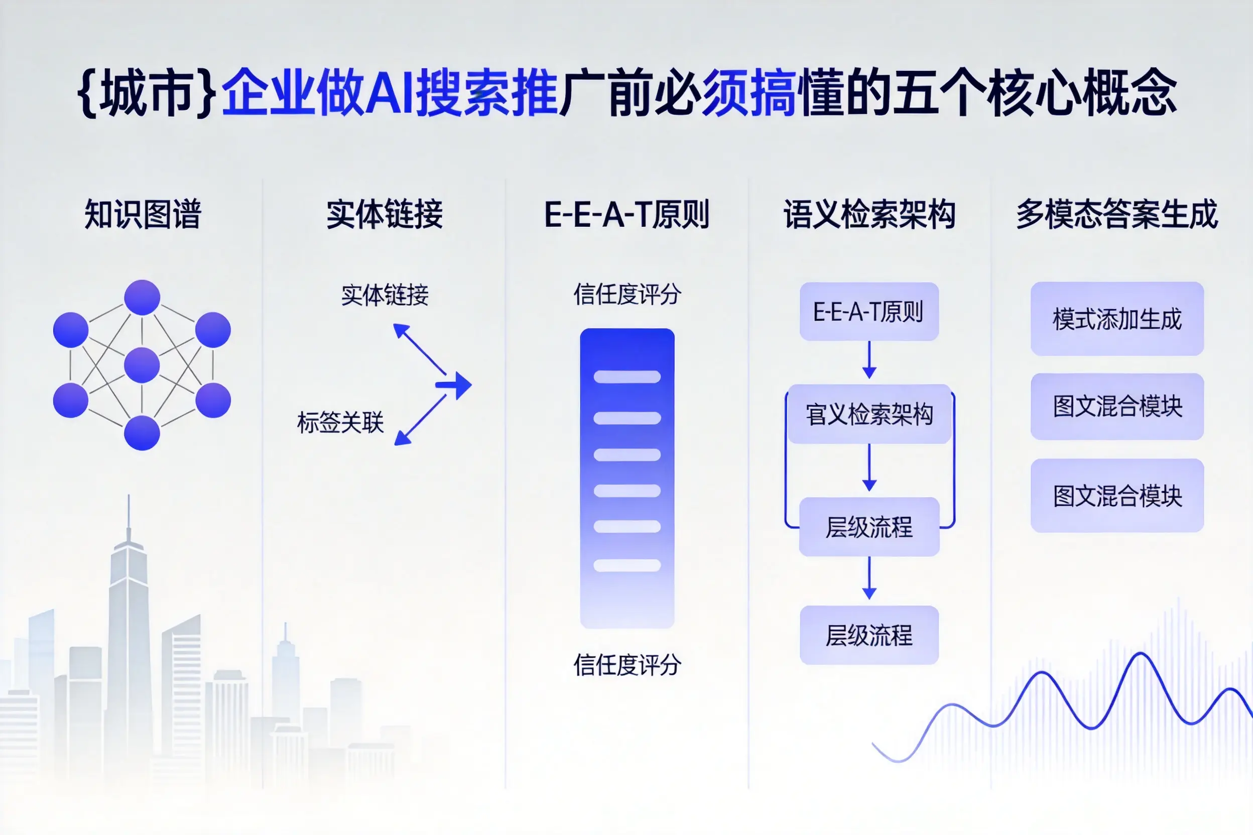 平顺企业做AI搜索推广前必须搞懂的五个核心概念