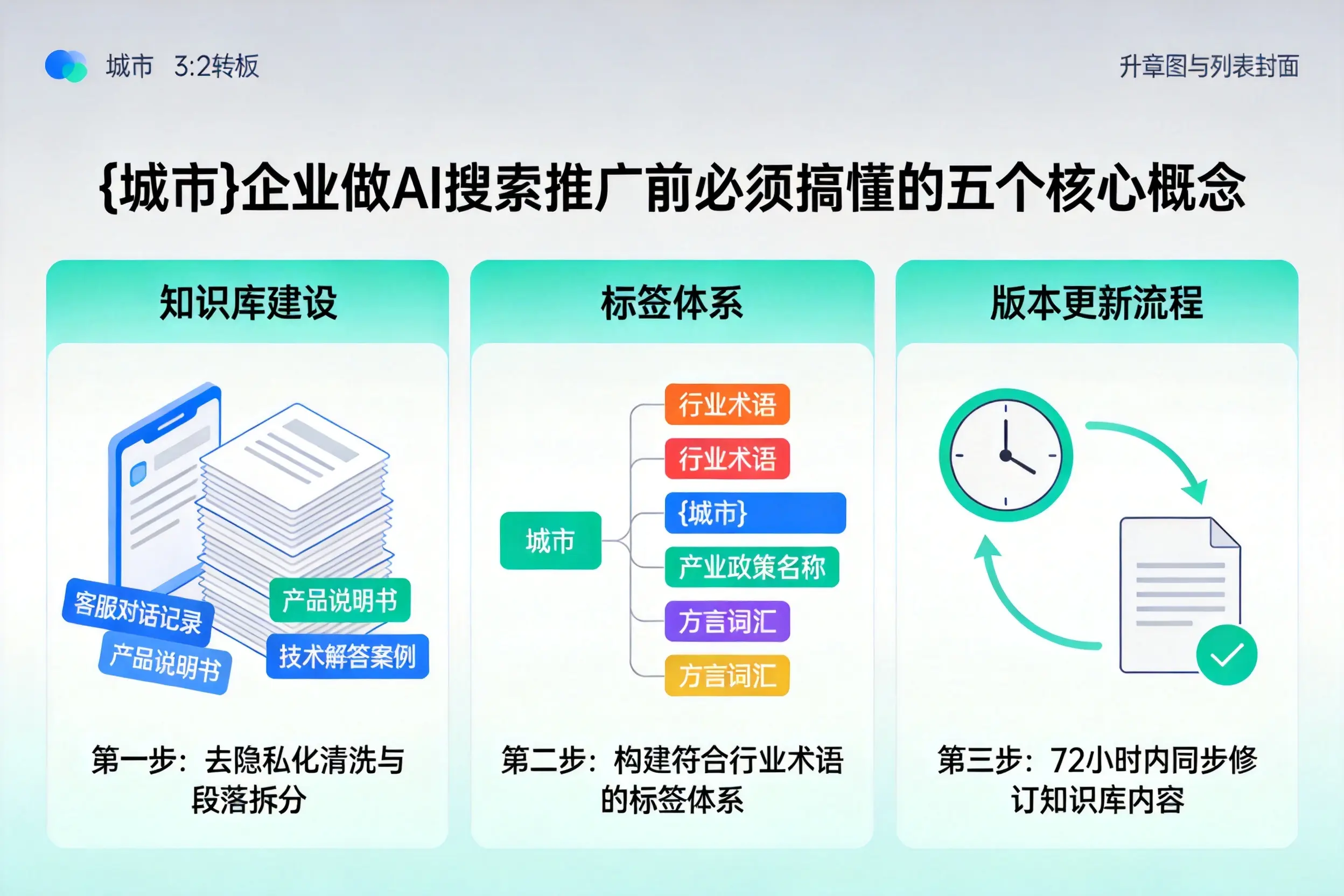 平顺企业做AI搜索推广前必须搞懂的五个核心概念